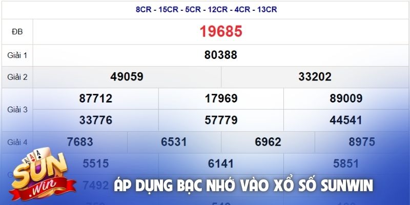 Áp dụng bạc nhớ vào xổ số Sunwin