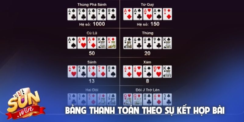 bang-thanh-toan-theo-su-ket-hop-bai