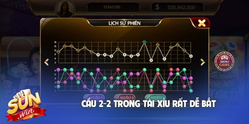Cầu 2-2 trong tài xỉu rất dễ bắt