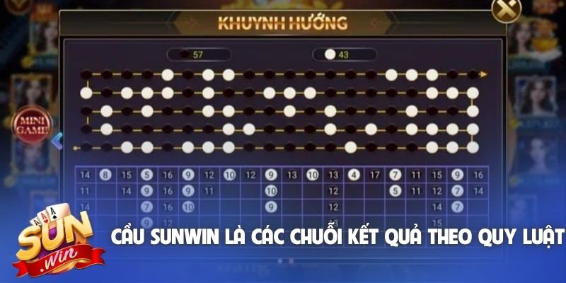 Cầu Sunwin là các chuỗi kết quả theo quy luật