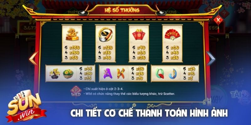 chi-tiet-co-che-thanh-toan-hinh-anh