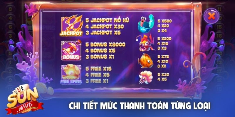 chi-tiet-muc-thanh-toan-tung-loai